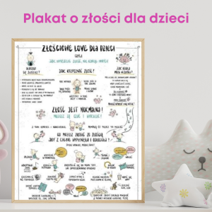 Plakaty o złości dla dzieci i dorosłych